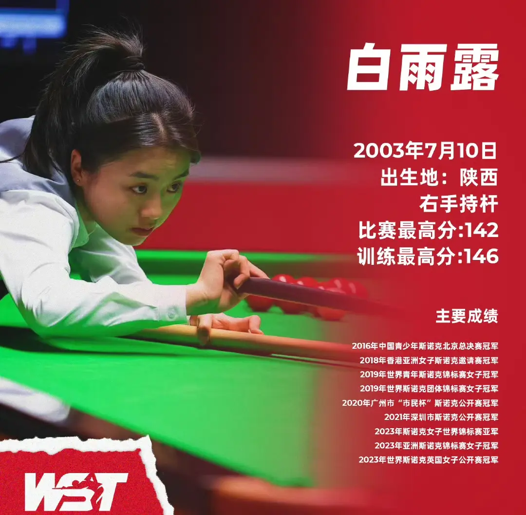 amp, 徐思本赛季 amp, 徐思本赛季